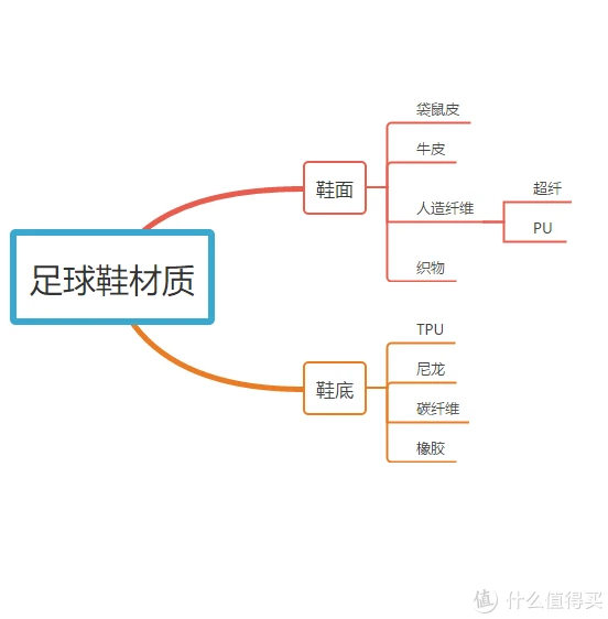 如何在篮球冬令营中加强体能训练?_1
