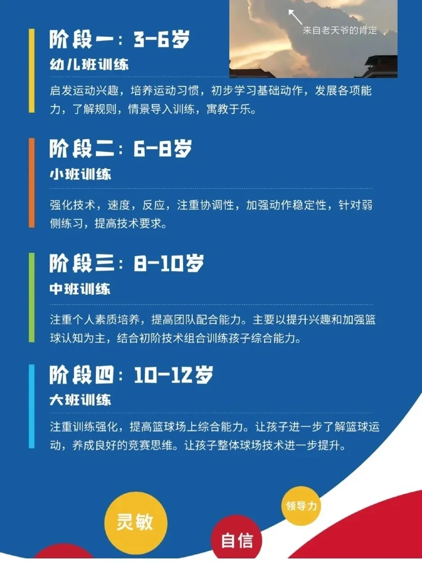 如何在篮球冬令营中加强体能训练？_2